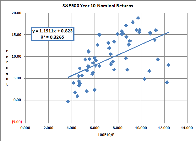 Fkinx Stock Chart